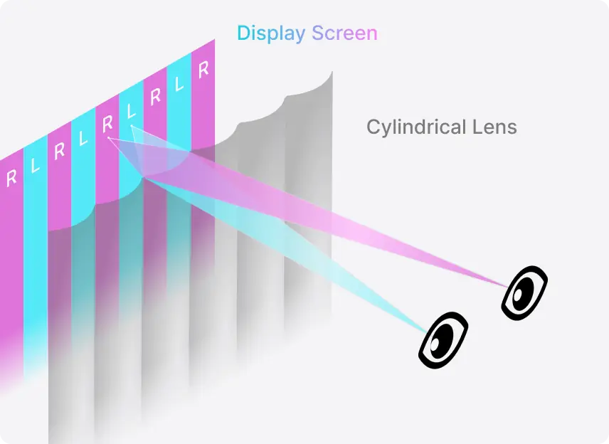 Autostereoscopy